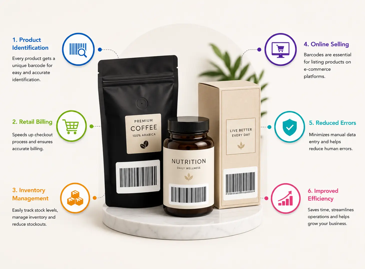 What is Barcode